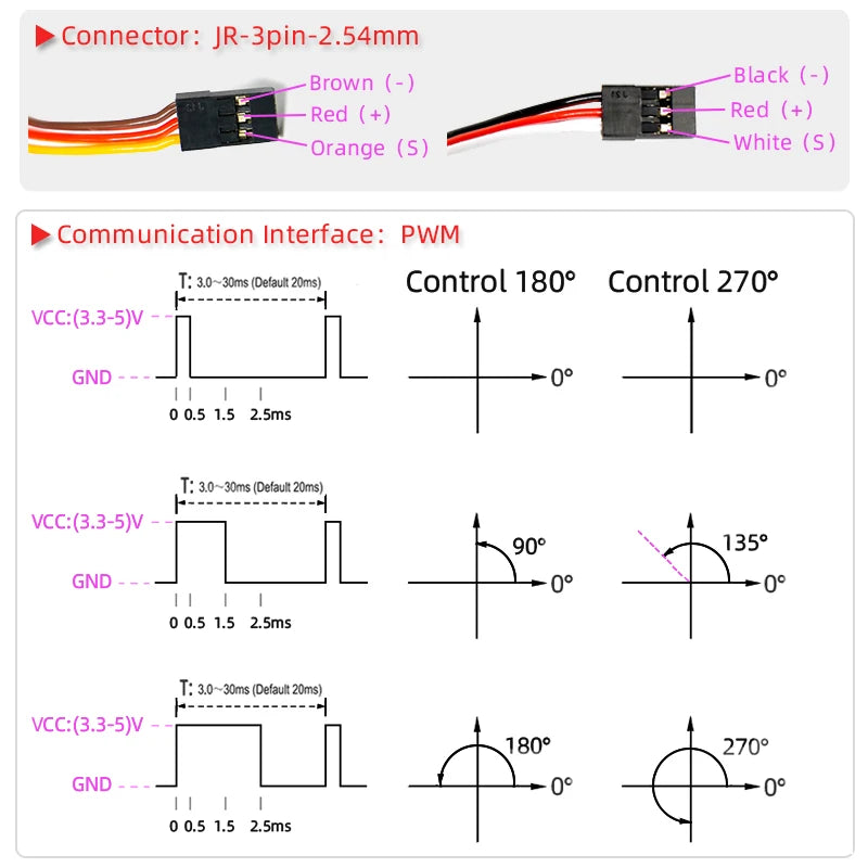 1X Coreless servo 25kg 35KG high speed servo pro digital and Stainless Steel gear servo arduino servo for Robotic DIY,RC car