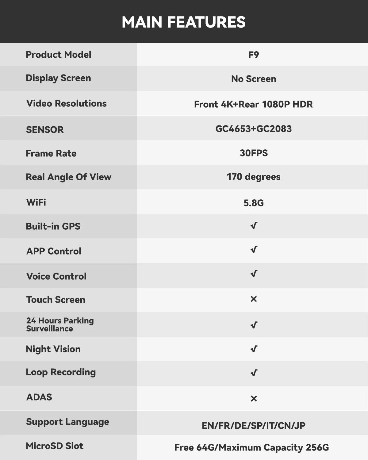 REDTIGER F9 Dash Cam 4K Front and Rear WiFi GPS Car Camera for Parking Mode Car Dvr for Night Vision Car Recorder By App Control