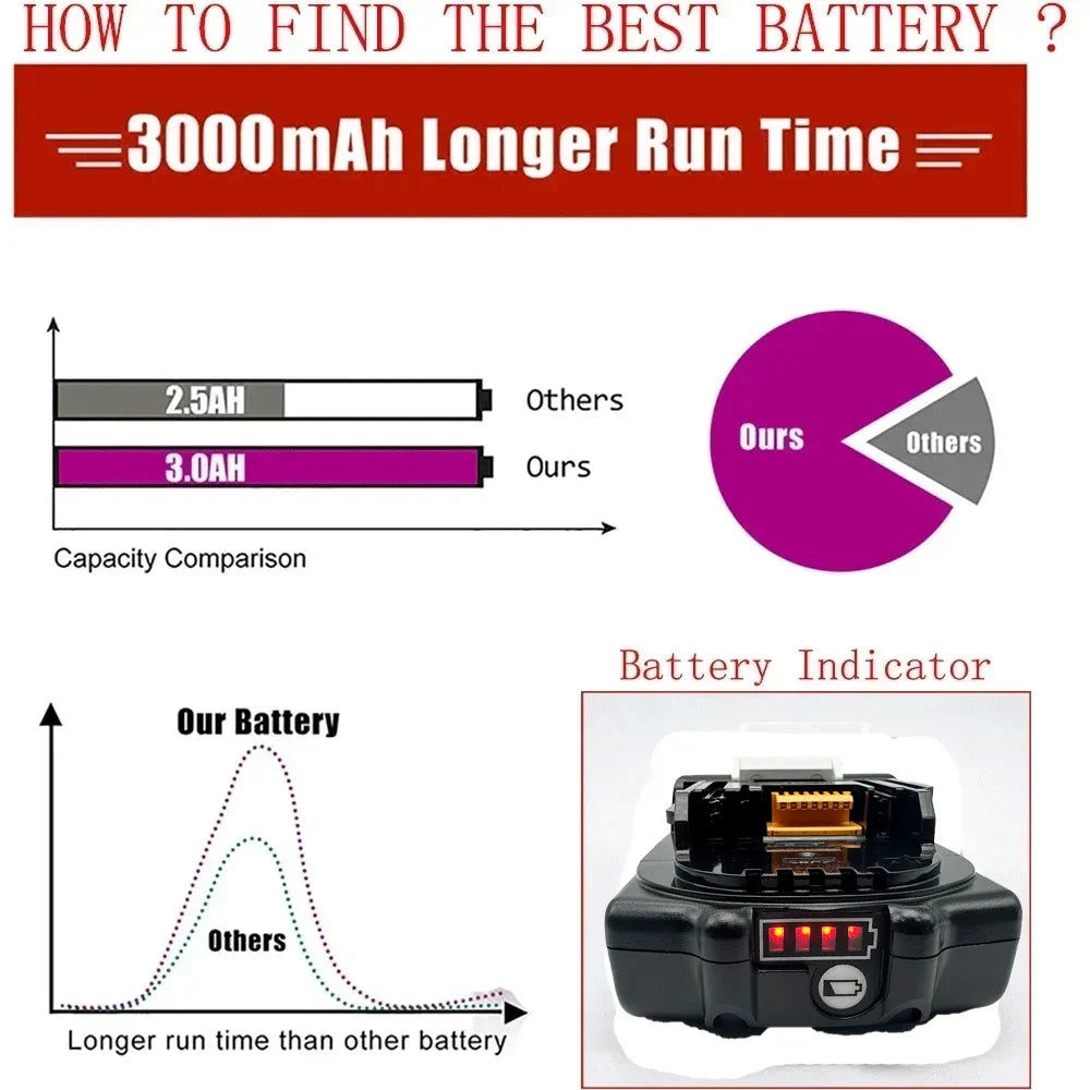 100%NewGenuine Makita 18V Battery Rechargeable Battery 3.0Ah🏆 BL1830B BL1840 BL1840B BL1850 BL1850B 18650 LXT400 Power Tool