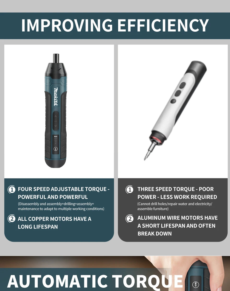 Makita Cordless Electric Screwdriver | 3.6V 5N.m Torque | 1/4" Chuck | 1300mAh Li - ion Battery.HT422