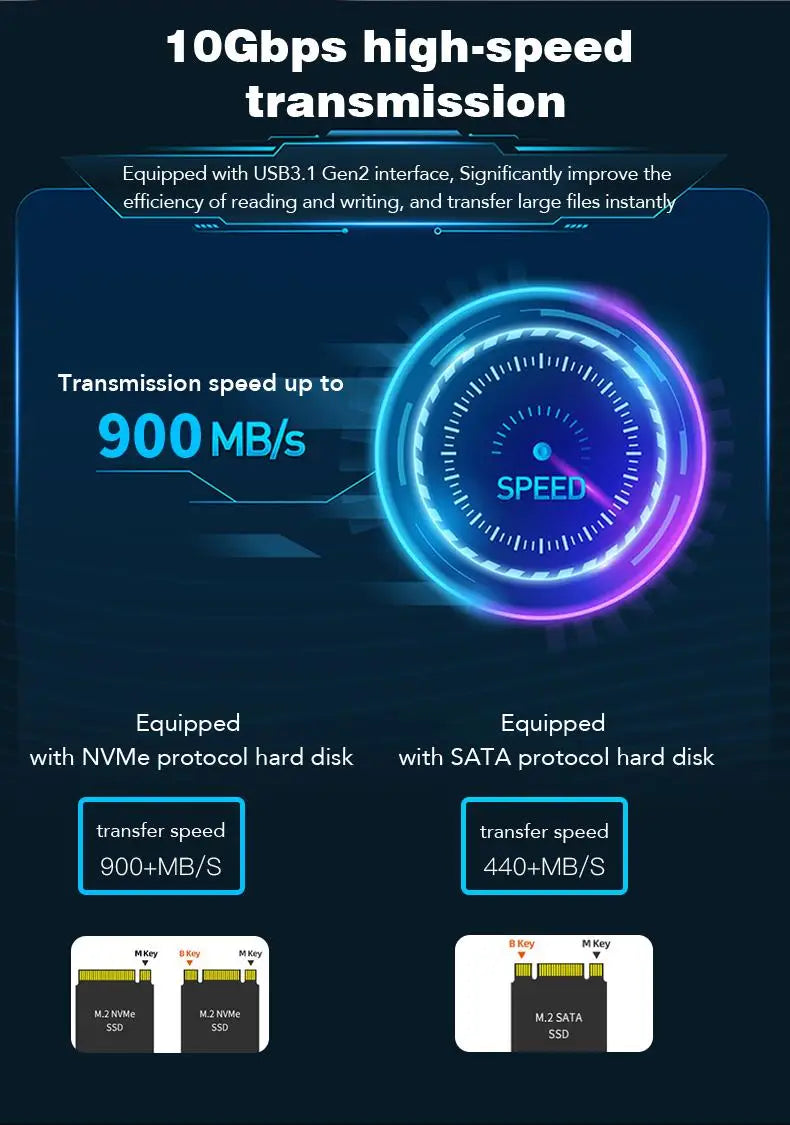 External SSD Hard Disk M.2 SSD Enclosure 10Gbps Read Writing Speed SSD Case For M.2 NVME SATA SSD Docking Station Plug and Play