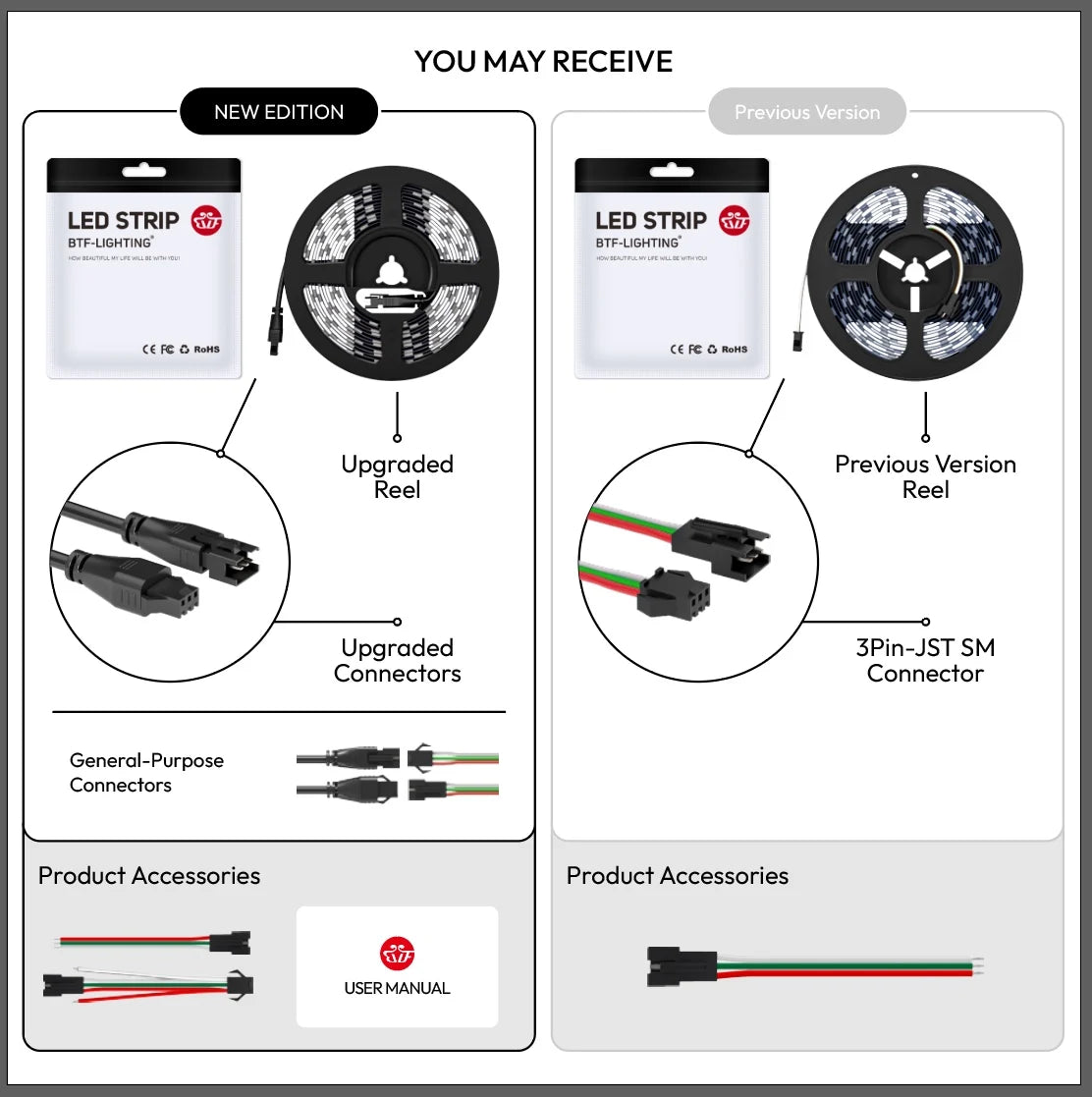 WS2811 RGB Led Strip Light 5050 SMD Addressable 30 48 60 96 144 LEDs External 1 IC Control 3 Leds Bright Normal Led Lights DC12V