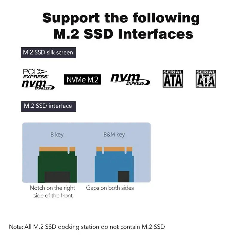 External SSD Hard Disk M.2 SSD Enclosure 10Gbps Read Writing Speed SSD Case For M.2 NVME SATA SSD Docking Station Plug and Play